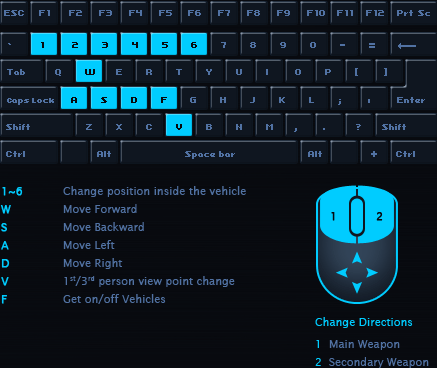 Basic Vehicle Controls